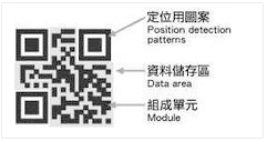 《二维码存储的信息》的图片说明