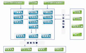 人力资源信息系统(图4) 人力资源信息系统(图4)