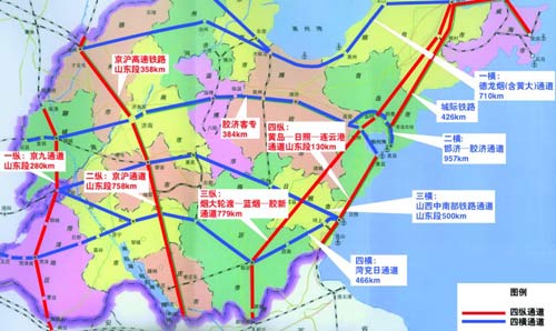 交通运输工程 交通运输工程