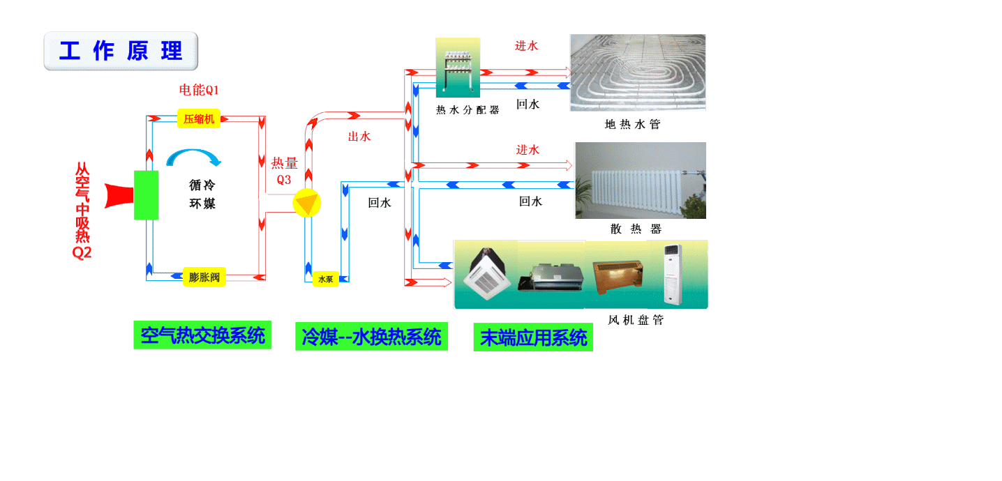 空调热泵制热原理