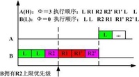 任务调度