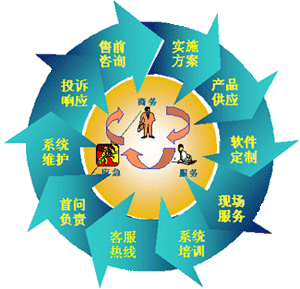 企业信息化