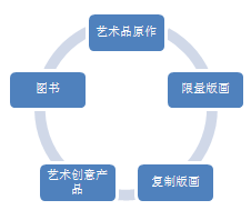 今日艺术汇