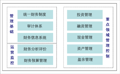 企业财务文化