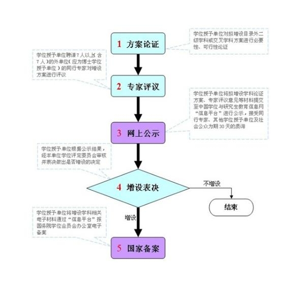 二级学科 二级学科