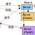 Telnet Telnet