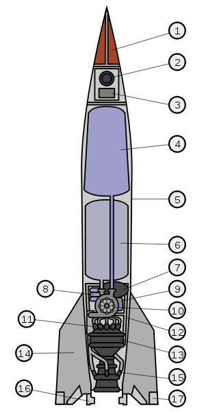 V-2飞弹