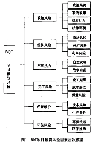 企业融资 企业融资