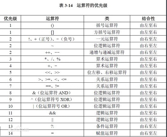 位运算符 位运算符