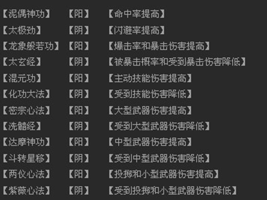 经脉内力展示 经脉内力展示