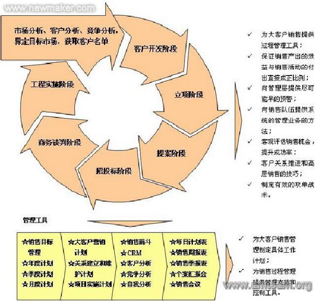 企业流程管理 企业流程管理