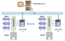 人脸识别系统 人脸识别系统