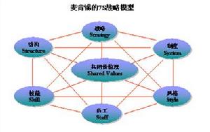 企业文化战略 企业文化战略