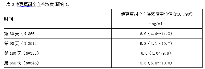 他克莫司胶囊 他克莫司胶囊