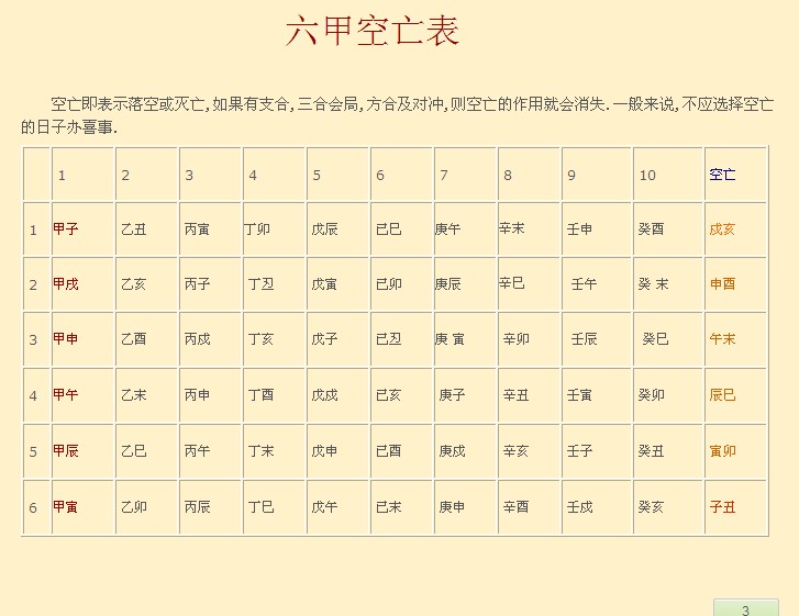 空亡(占卜术语)