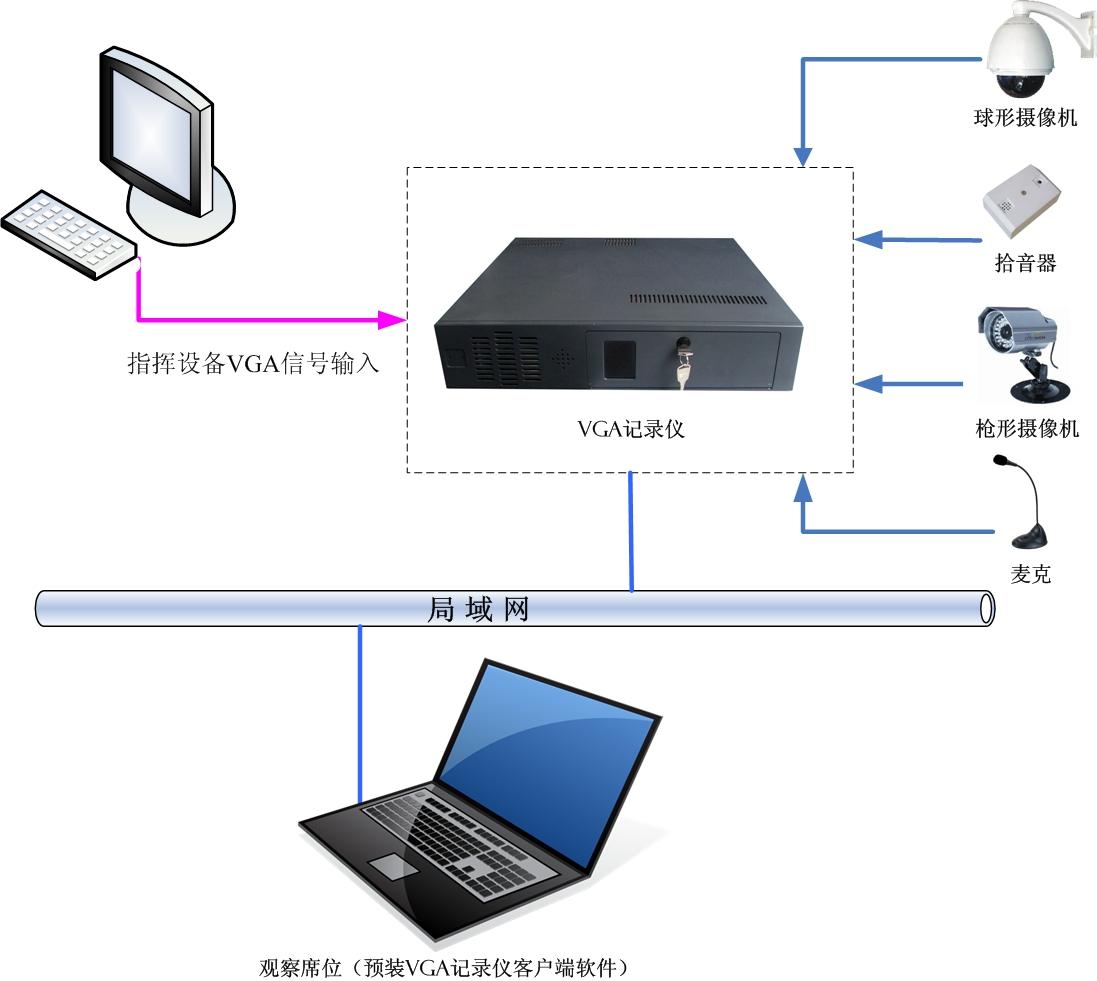 2.1 单级套用模式 2.1 单级套用模式