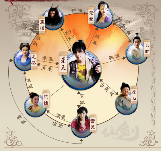 仙剑奇侠传三(2009年李国立执导电视剧) 仙剑奇侠传三(2009年李国立执导电视剧)