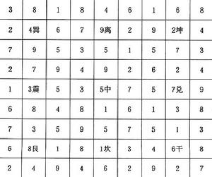 九宫算