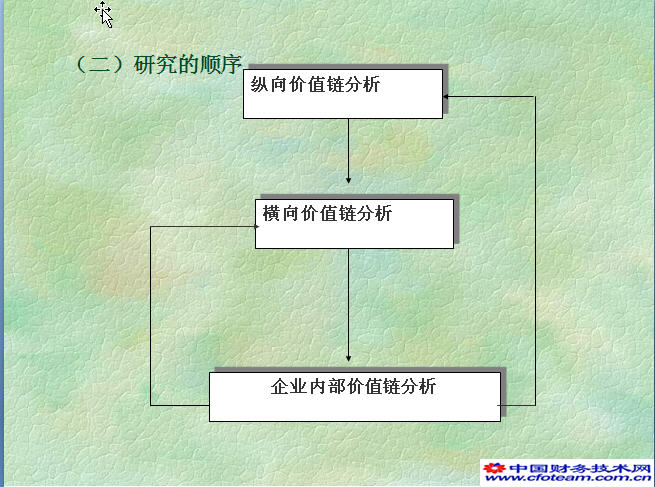 企业内部价值链 企业内部价值链