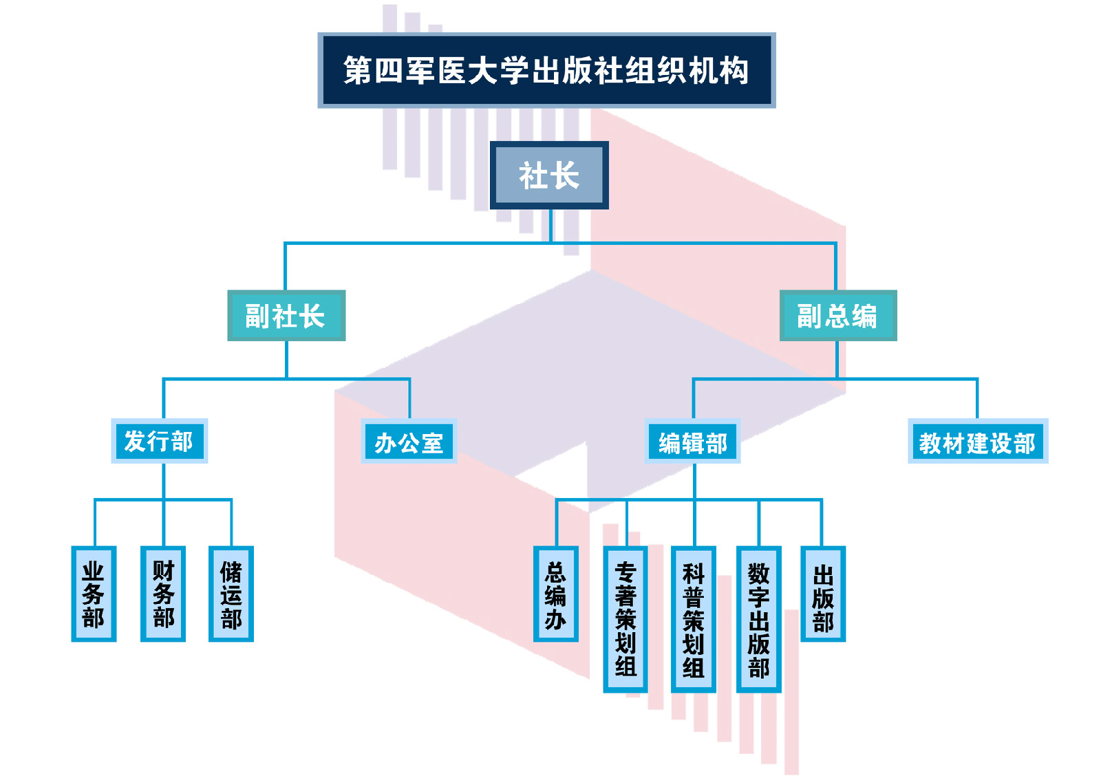 第四军医大学出版社