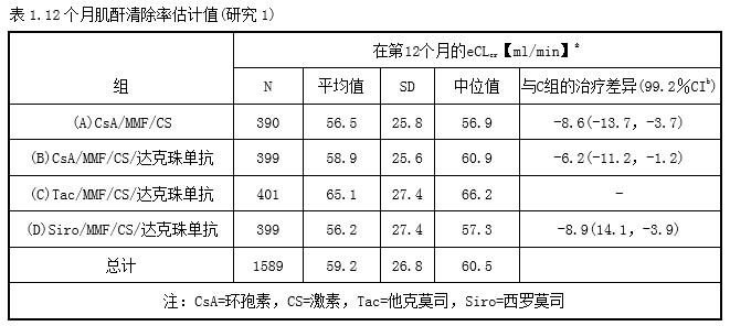 他克莫司胶囊 他克莫司胶囊