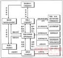 资产证券化 资产证券化