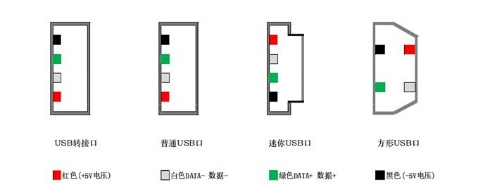 常用USB连线埠接线定义