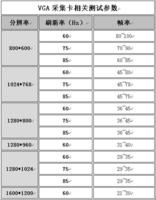 VGA高清採集卡 VGA属性设定
