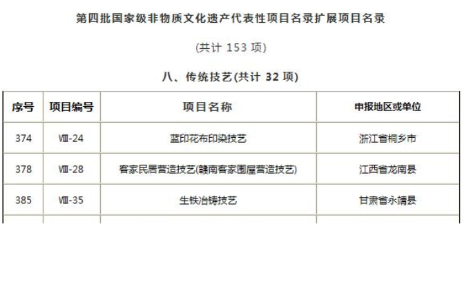第四批国家级非物质文化遗产名录 第四批国家级非物质文化遗产名录