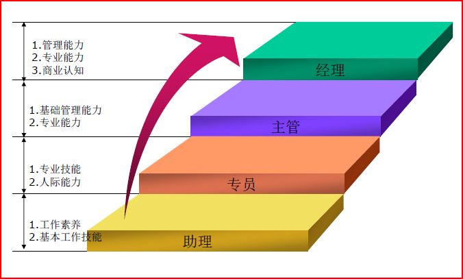 人才梯队建设 人才梯队建设