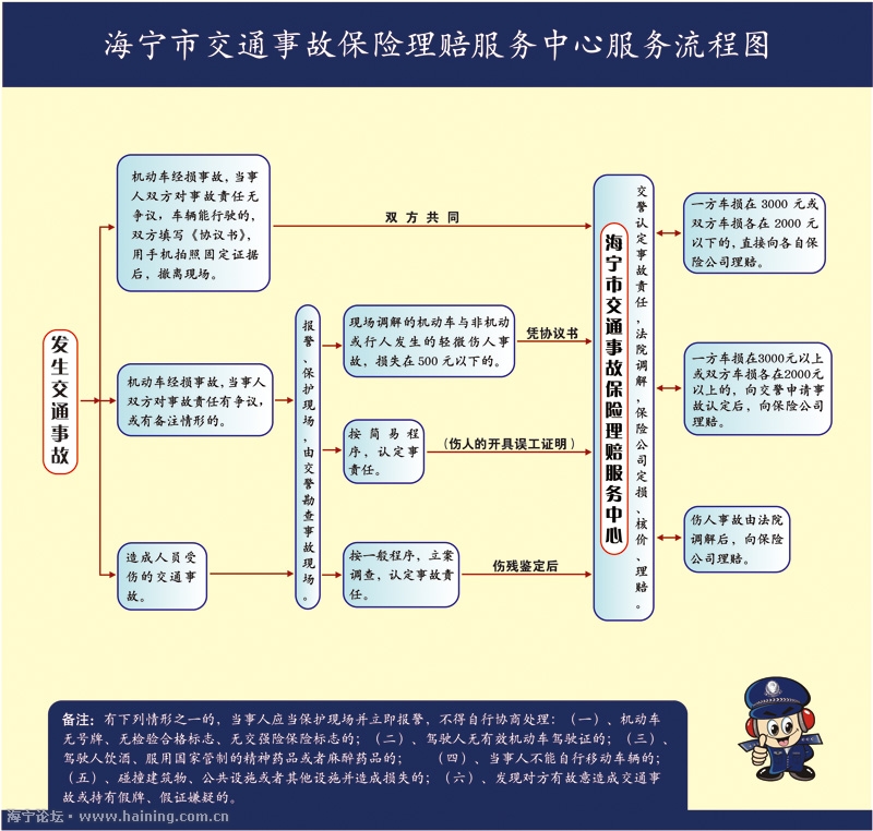 交通事故赔偿程式 交通事故赔偿程式