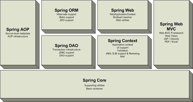 spring框架