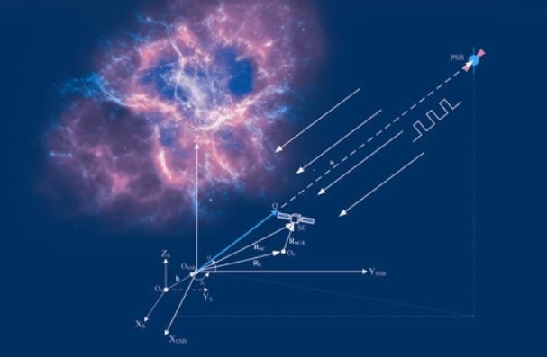 图3 X射线脉冲星导航原理 图3 X射线脉冲星导航原理