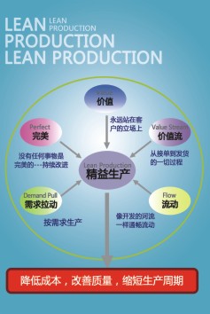 精益生产