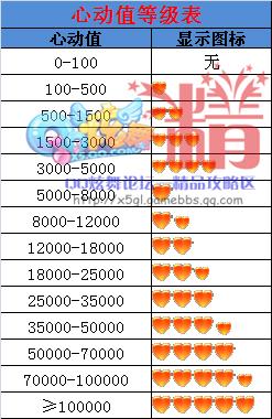 QQ炫舞(2008年腾讯开发舞蹈网路游戏)