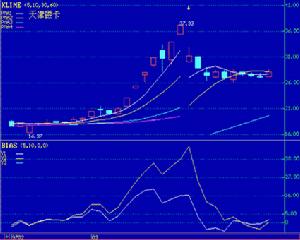 上涨行情中 上涨行情中