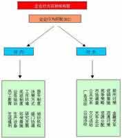 企业理念识别系统分析图 企业理念识别系统分析图