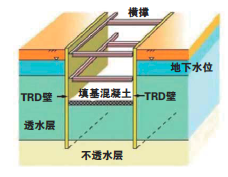TRD工法 TRD工法