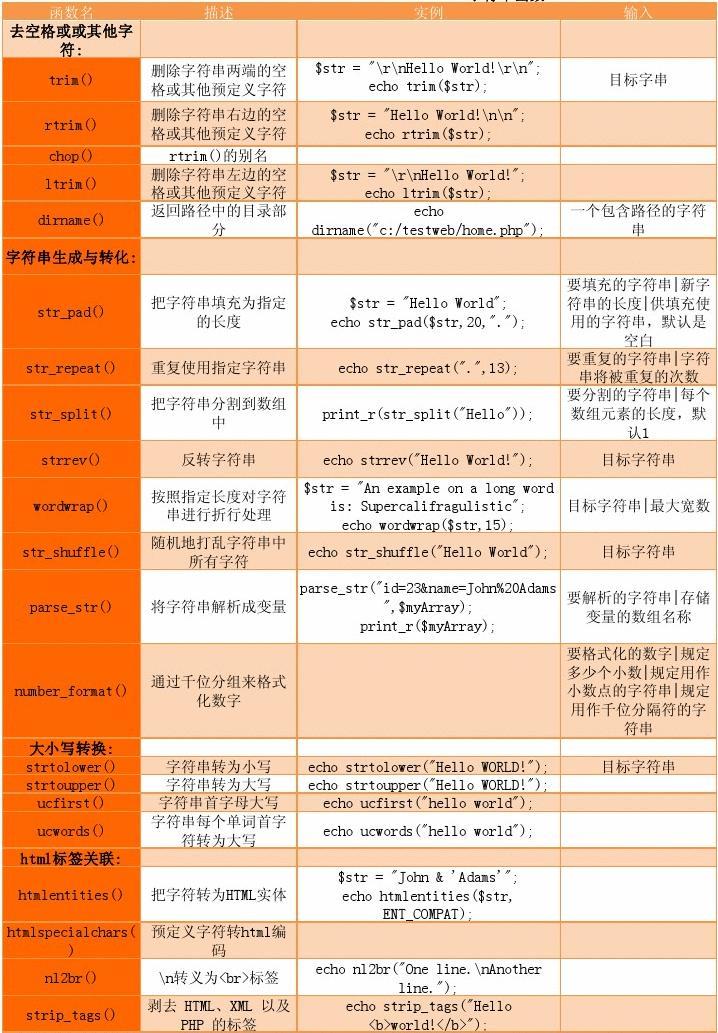 TRIM函式 TRIM函式