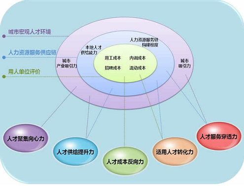 人力资源服务外包 人力资源服务外包
