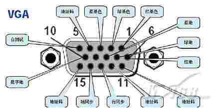 VGA输出