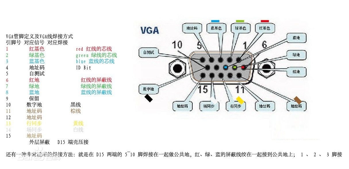 VGA接口管脚定义 VGA接口管脚定义
