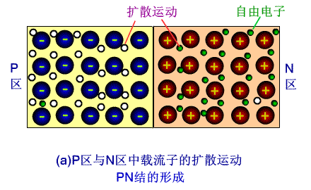PN结的势垒电容 PN结的势垒电容