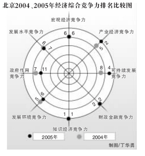 竞争力(竞争中显示的能力) 竞争力(竞争中显示的能力)