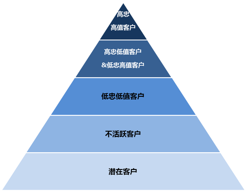 企业忠诚度 企业忠诚度