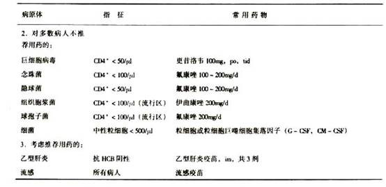 人类免疫缺陷病毒相关呼吸道感染