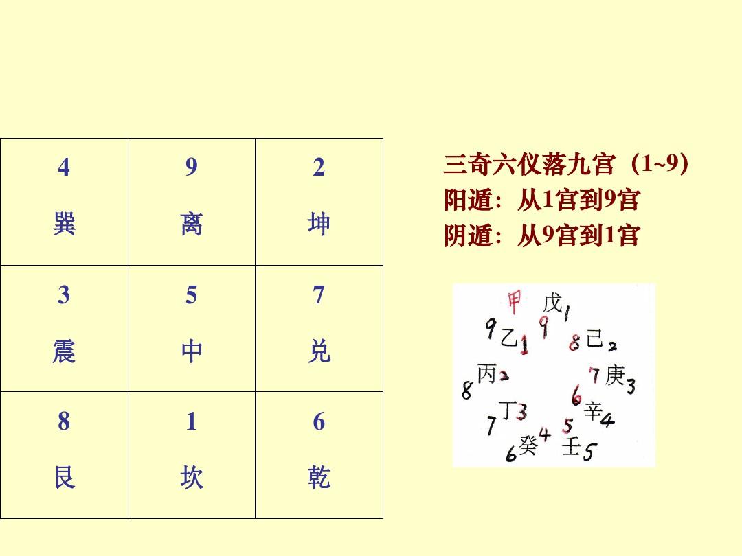 九遁 九遁