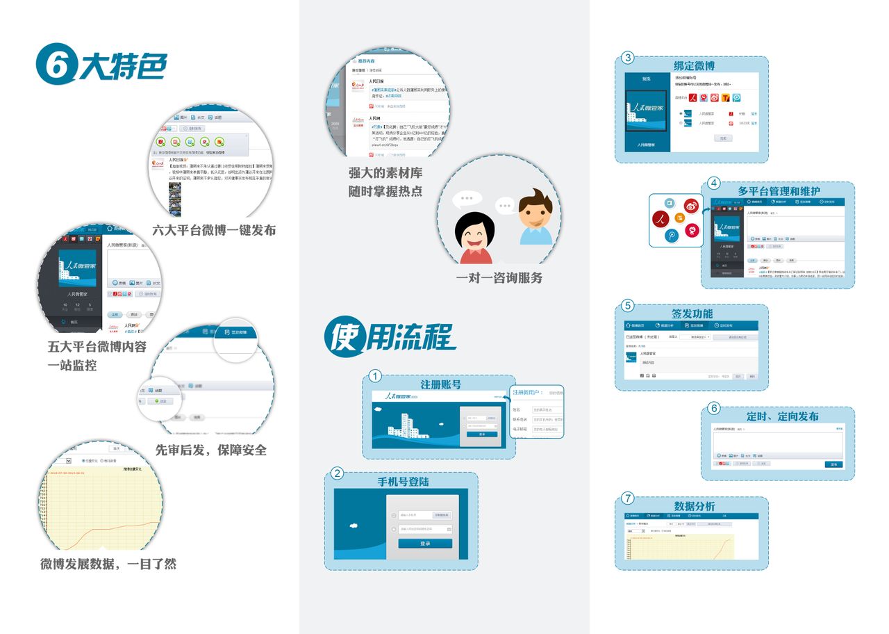 人民微管家