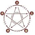 五行属性