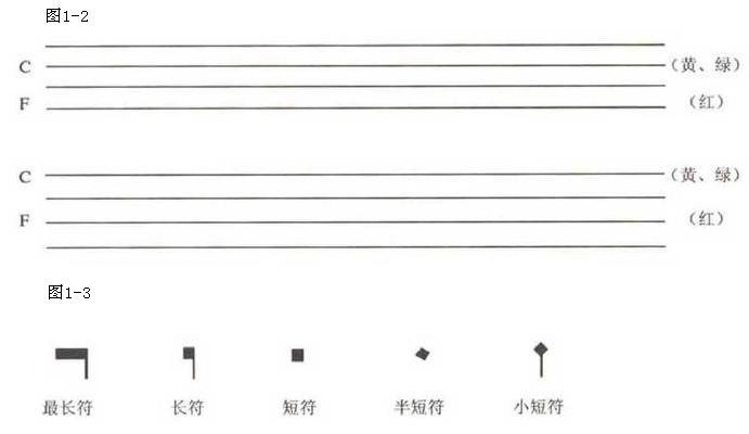 五线谱 五线谱